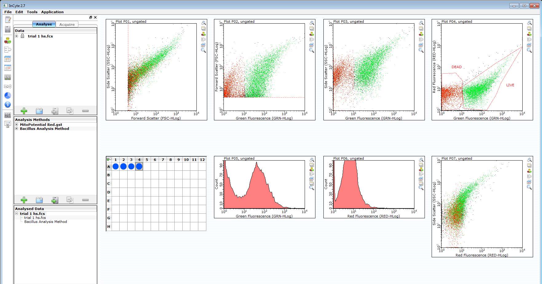 Flow Cytometer Graph