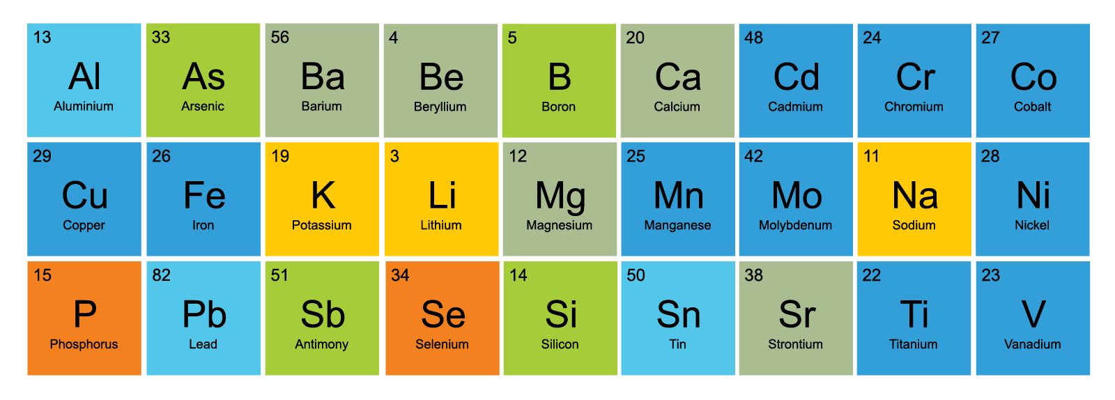 Heavy Metals Elements