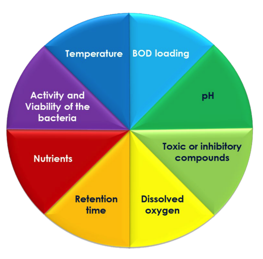 eight-growth-pressures-wheel